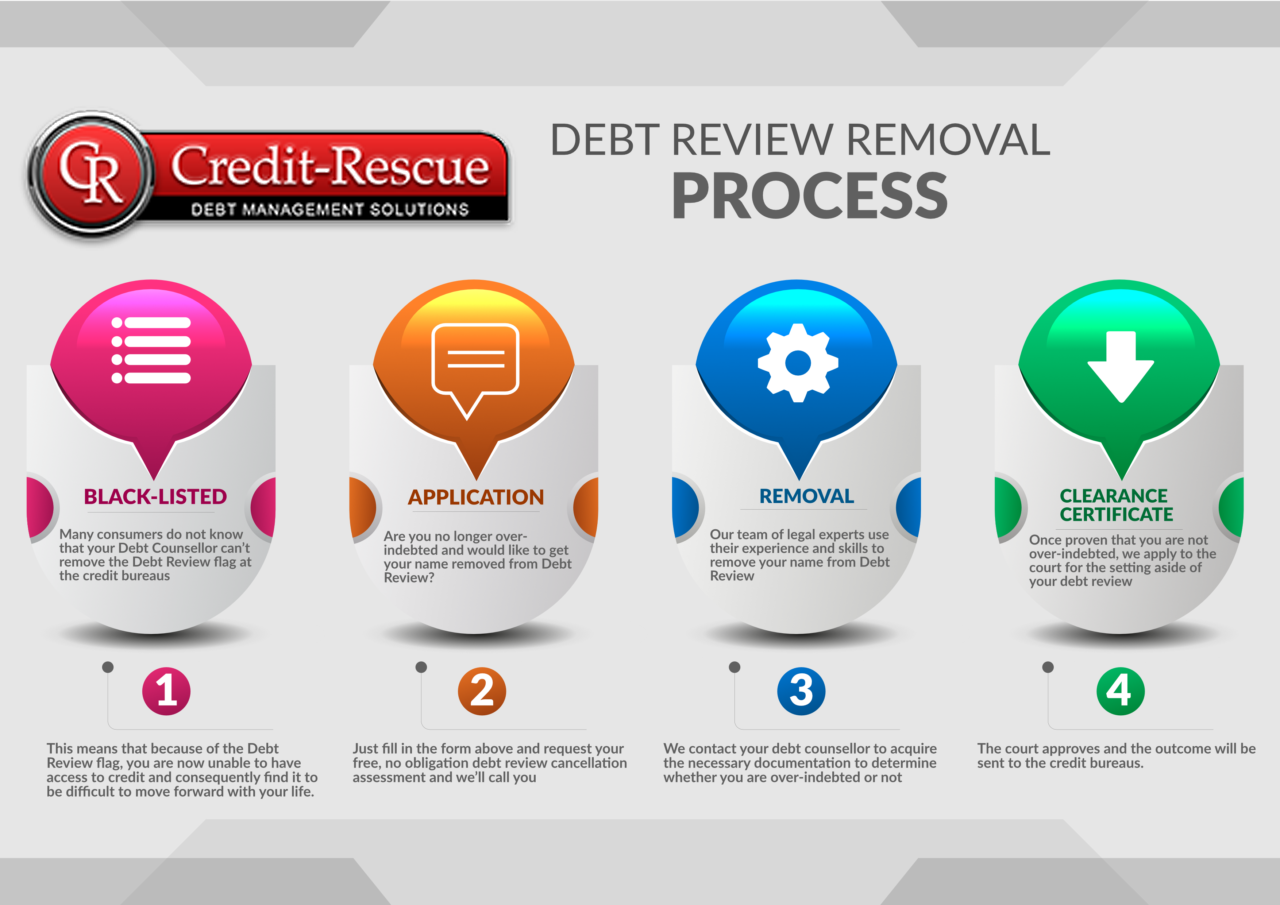 debt-review-removal